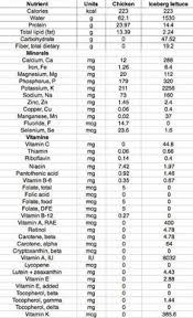 19 best nutrition information images nutrition information