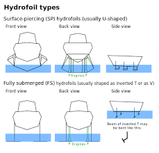 The piercing squeal of a smoke detector could save your life, but it can also be pretty annoying when you're trying to cook dinner or get some cleaning done. Hydrofoil Wikipedia