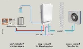 Chaque construction neuve doit respecter un certain niveau de performance énergétique. Choisir Prix Entretien Pompe A Chaleur Pas Cher Renovation Maison Isolation