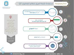 عمادة التعليم الإلكتروني twitterren طريقة استعادة كلمة المرور لنظام البلاكبورد جامعة طيبة