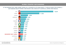Eastern china and southern china. Pharmaboardroom The Greater Bay Area Guangdong Hong Kong Macau Macroeconomic Snapshot