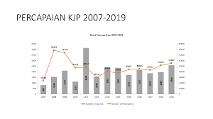 Permohonan bagi mengikuti kursus jangka pendek iktbn sepang hendaklah menggunakan borang yang telah ditetapkan. Portal Rasmi Jabatan Tenaga Manusia Jtm