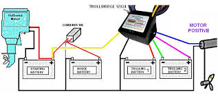 This can be powered from a 12v lipo battery and draws about 15amps at top speed. Trollbridge12x24 Lithium Battery Charger Combiner For Trolling Motors 12voltproducts Com Au