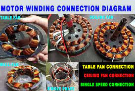 This wiring diagram shows the power starting at the switch box where a splice is made with the hot line which passes the power to both switches, and up to the ceiling fan and light. Motor Winding Connection Diagram All Motor Winding Connection Diagram