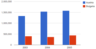 Stacked Column Chart For Two Data Sets Google Charts