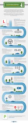 Everything you need to know to pass your driving test (update). The Post Pandemic Road Map To Passing Your Driving Test Leasecar Blog