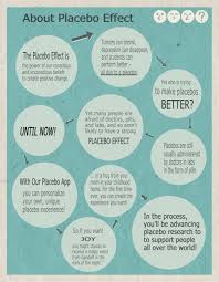 Image result for Placebo Effect