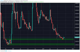 Dogecoin Price Analysis Doge Btc Finally Breaks Out From