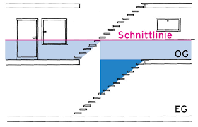 Die architektursoftware von va ist bei allen. Das Sollten Sie Uber Ihren Grundriss Wissen Das Haus