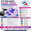 CYTOLOGY FANC TEST product image