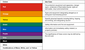 Color cood hse / safety yellow (pantone) color hex code is #edff00 hse is one of the top universities in russia and the leader in eastern europe and eurasia in economics and social sciences. Ansi Color Code Chart Coding Color Coding Health And Safety Poster
