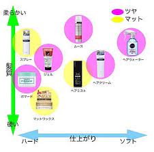 女性用ヘアスプレー鉄板おすすめ人気ランキング10選 しっかりキープ エアリー 美容師おすすめ商品も ヘアスプレー 美容師 キープ