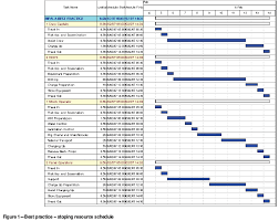 process flow time study example