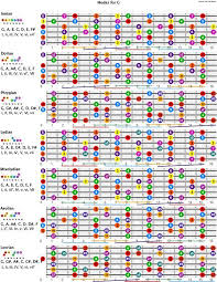 diatonic triads chart dan beckers guitars and music