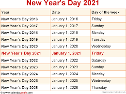 In some cultures, new year's day coincided with the annunciation of jesus. When Is New Year S Day 2021