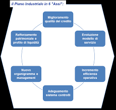 Chiama l'azienda per una richiesta di preventivo o una richiesta di informazioni: 2