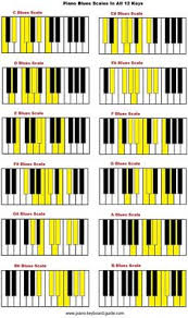 99 best piano scales images in 2019 music lessons piano