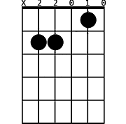 All I Want Ver 2 Guitar Chords By Olivia Rodrigo