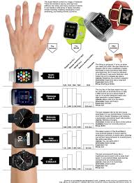 Heres The Apple Watch Next To All The Other Smartwatches