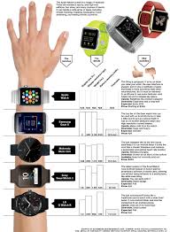 heres the apple watch next to all the other smartwatches