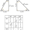 Because it is a special triangle, it also has side length values which are always in a consistent relationship with one another. Https Encrypted Tbn0 Gstatic Com Images Q Tbn And9gcsfbhiwu8nl Wesbiylrrwtmvuq4m5fvqm0ac75zmy Fkyfvcjn Usqp Cau