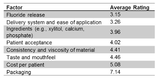 what hygienists look for in a fluoride varnish pulpdent