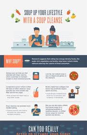 Benefits Of Soup Cleansing Soup Cleanse Infographic Health Bad Carbohydrates