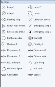 Paul Herber S Electrical Shapes Electrical Plan Symbols Electrical Layout Floor Plan Symbols