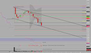Your support, strengthens us, to help in analyzing the market. 2222 Tradingview
