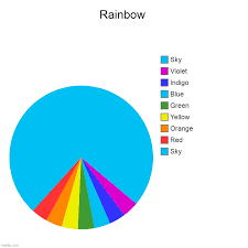 It stands for red, orange, yellow, green, blue, indigo, and violet. Rainbow Imgflip