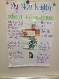 10 Must Make Anchor Charts For Reading Mrs Richardsons Class