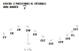 Les explications se font pas à. Calcul De Vitesse Instantanee Forum De Sciences Physiques 228391