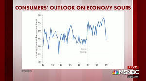 Steve Rattner Charts Worrisome Economic Signs