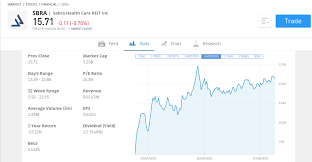 As we have transitioned to real estate investing, we have camden property trust is one of the largest publicly traded multifamily companies in the u.s. Best Uk Reits 2021 Invest Today With 0 Fees