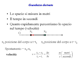 Quant'è la temperatura nello spazio? Importanza Della Temperatura La Temperatura Un Grandezza Utile