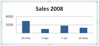 Formatting Pivot Chart Dates Contextures Blog