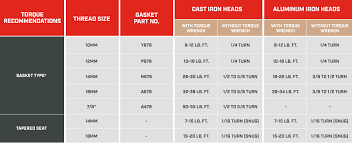 Start date may 8, 2013. Spark Plug Torque Recommendations Champion Auto Parts