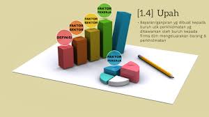 Mengikut teori ini upah pekerja ditentukan oleh. 1 4 Upah By Ke Xin