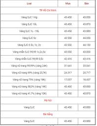 Trong phiên trước, giá kim loại này chạm mức 1.762,84 usd/ounce, cao nhất kể từ ngày 18/5. Báº£ng Gia Vang 9999 Gia Vang Hom Nay 21 1 Gia Vang Sjc Pnj 18k 24k