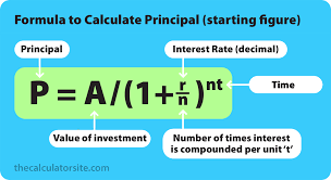 Compound Interest Formula With Examples