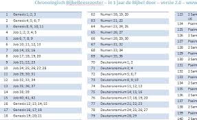 Kaleo Chronologisch Bijbelleesrooster Versie 2 0