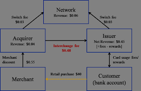 Need to know if you can use your debit card abroad? Overview Of A Debit Card Transaction Download Scientific Diagram