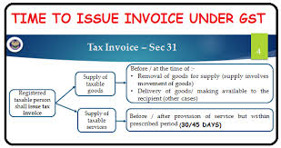 The principal is bound by the acts of an agent as a result of the authority given to the agent. Gst Faq On Invoice Debit Credit Note Simple Tax India