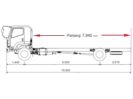 Isuzu elf nmr 71 mempunyai 4 variant yaitu isuzu elf nmr 71, isuzu elf nmr 71 l, isuzu elf nmr 71 hd 5.8, dan isuzu elf nmr 71 hd 6.1. Daftar Harga Mobil Isuzu Terbaru Bulan Maret 2015 Mobil Miniatur Elf