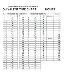 Payroll Conversion Chart Minutes Hundredths Www