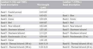 Visualizing Remotely Sensed Data True Color And False Color