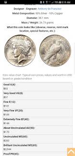 Usa coin book estimated value of 1922 peace silver dollar (normal relief variety) is worth $29 in average condition and can be worth $50 to $172 or more in uncirculated (ms+) mint condition. Understanding The 1921 And 1922 Peace Dollar Coin Talk