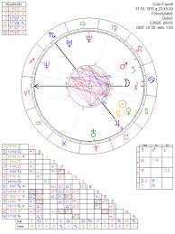 Colin Farrell Astrology Chart