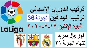 جدول ترتيب الدوري الإسباني الحالي والكامل لموسم 2020/2021 ، يتم التحديث فورًا عقب كل مباراة. ØªØ±ØªÙŠØ¨ Ø§Ù„Ø¯ÙˆØ±ÙŠ Ø§Ù„Ø§Ø³Ø¨Ø§Ù†ÙŠ ÙˆØªØ±ØªÙŠØ¨ Ø§Ù„Ù‡Ø¯Ø§ÙÙŠÙ† Ø§Ù„Ø¬ÙˆÙ„Ø© 36 Ø§Ù„ÙŠÙˆÙ… Ø§Ù„Ø¥Ø«Ù†ÙŠÙ† 13 7 2020 ÙÙˆØ² Ø±ÙŠØ§Ù„ Ù…Ø¯Ø±ÙŠØ¯ Youtube