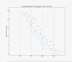 Top 50 Matplotlib Visualizations The Master Plots W Full